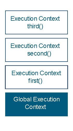 execution-stack